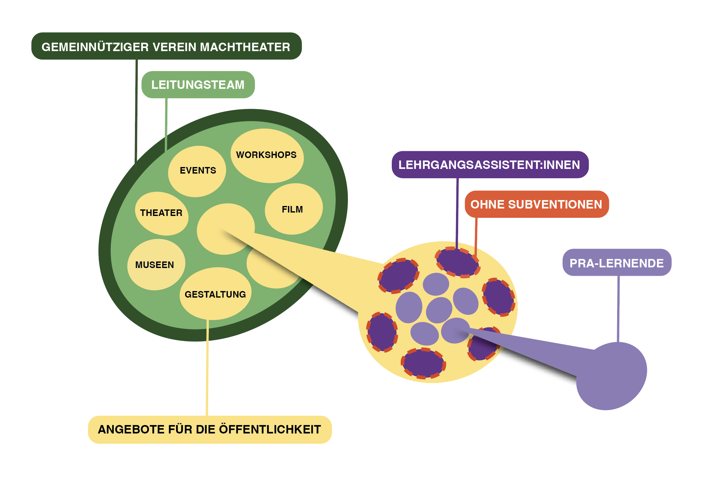 machTheater_Muskel_Website